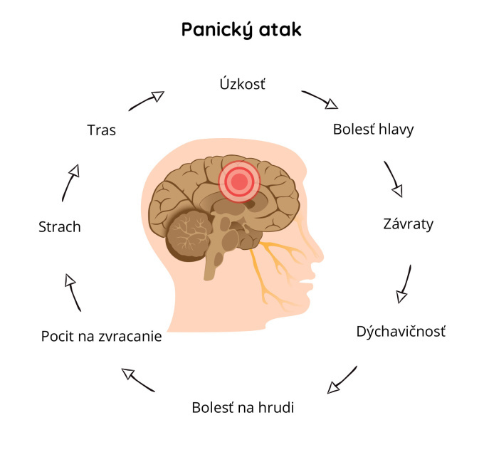 Panický atak